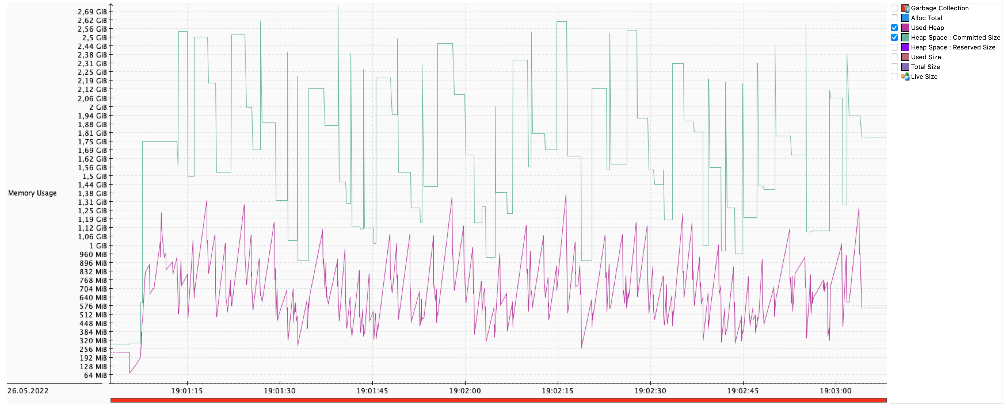 Heap Basic Rest Endpoint