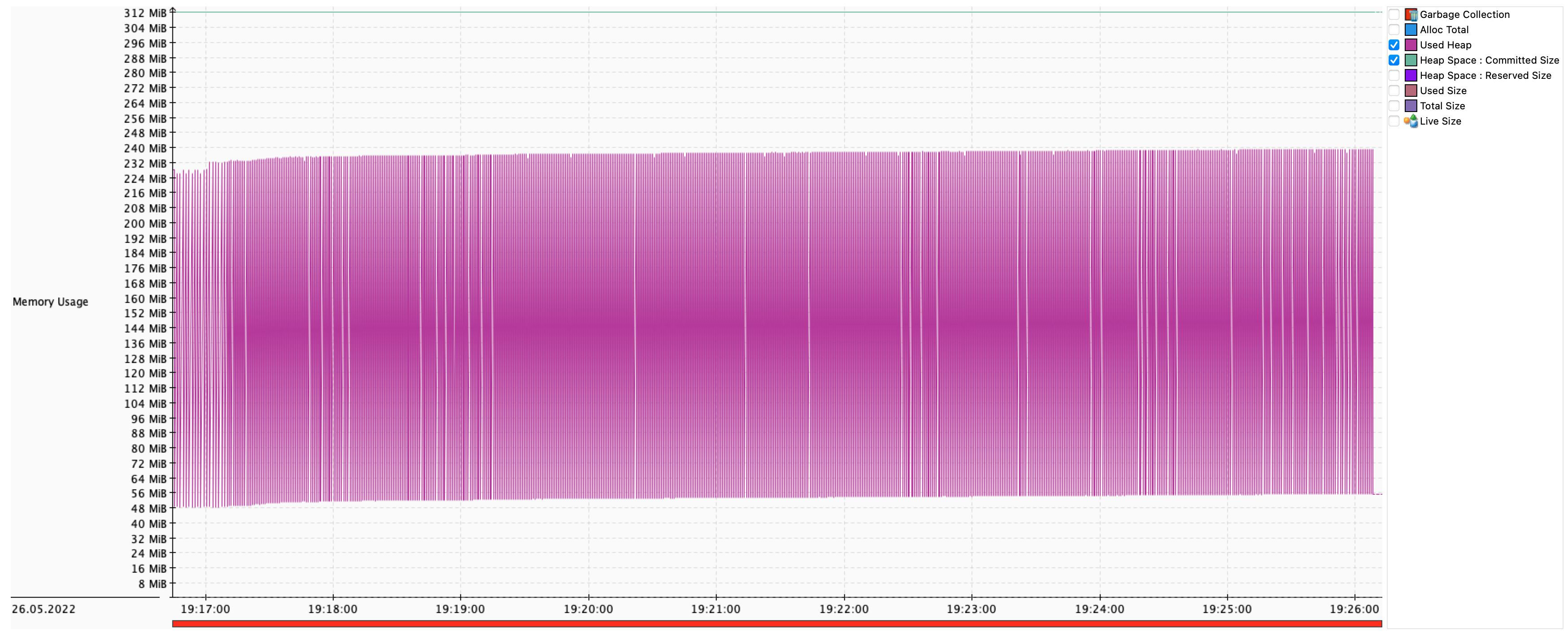 Heap Reactive Streaming Endpoint